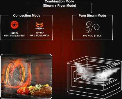Usha iChef Steam Oven Air Fryer - image 4