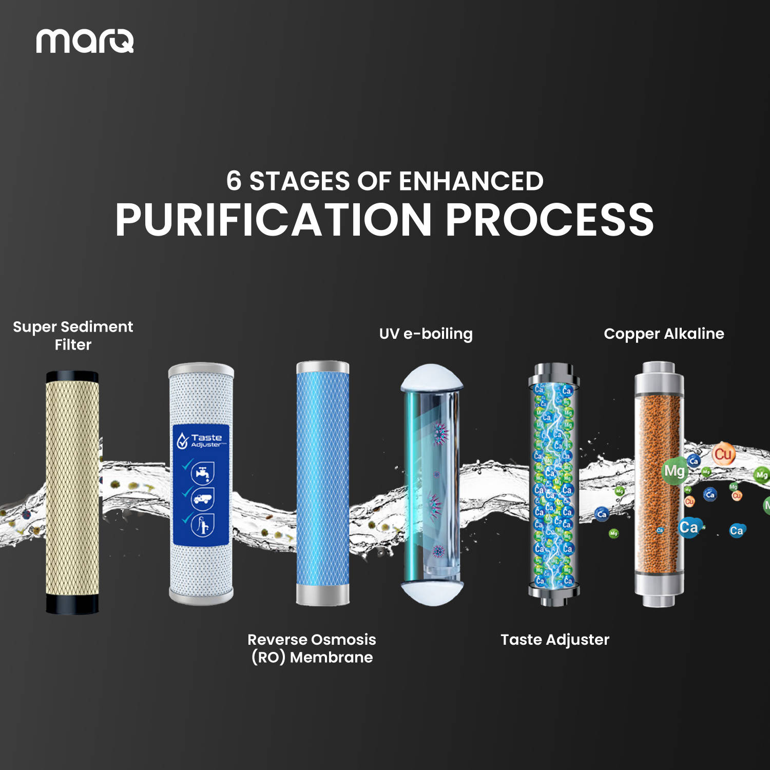 MarQ by Flipkart with Pre filter RO + UV + UF Water Purifier - image 6