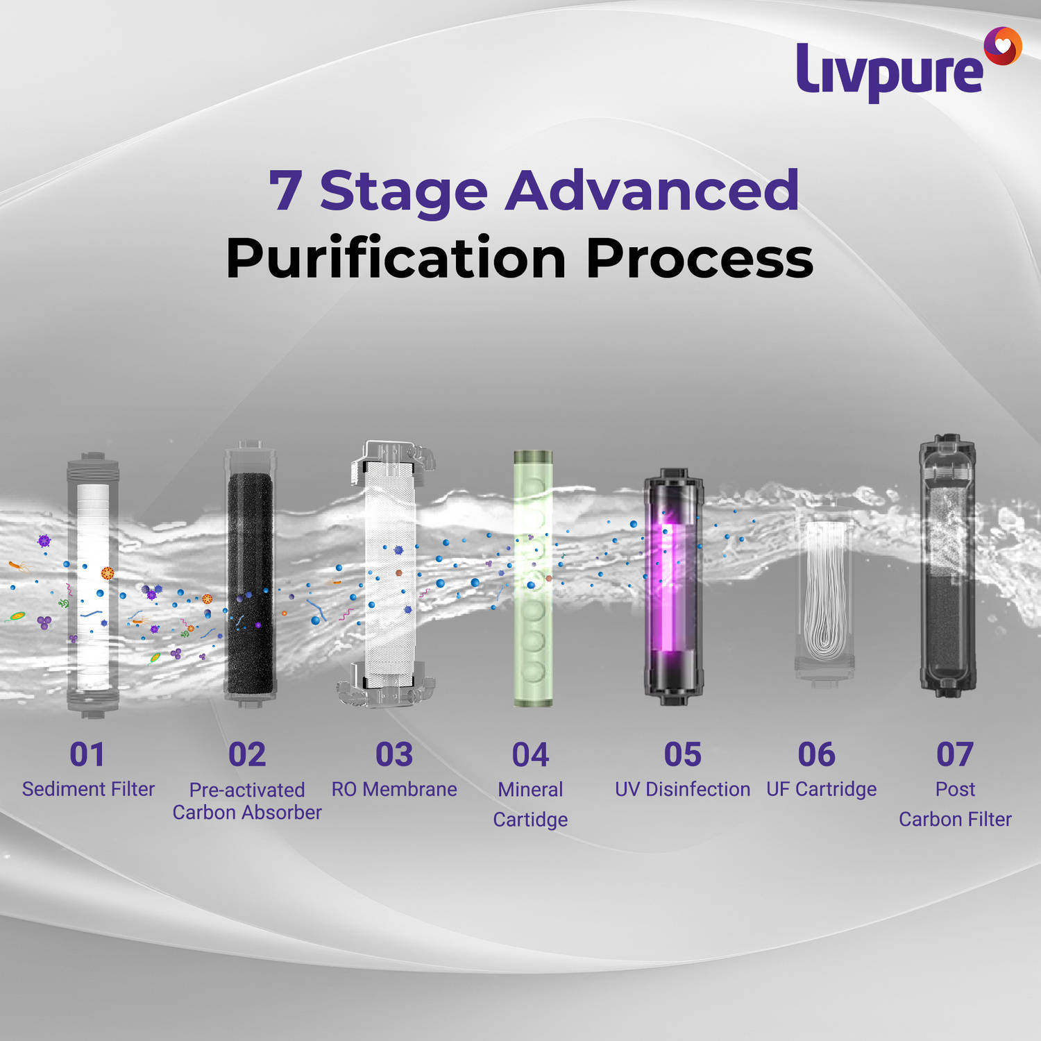 Livpure LIV-PEP-PRO-STAR. RO + UV + UF Water Purifier - image 7