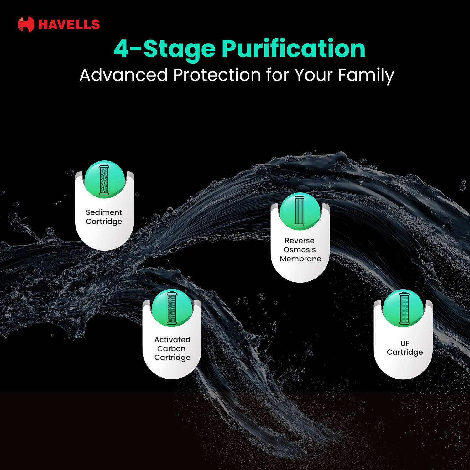 Havells Fab Neo RO + UF Water Purifier Fab Neo - image 6