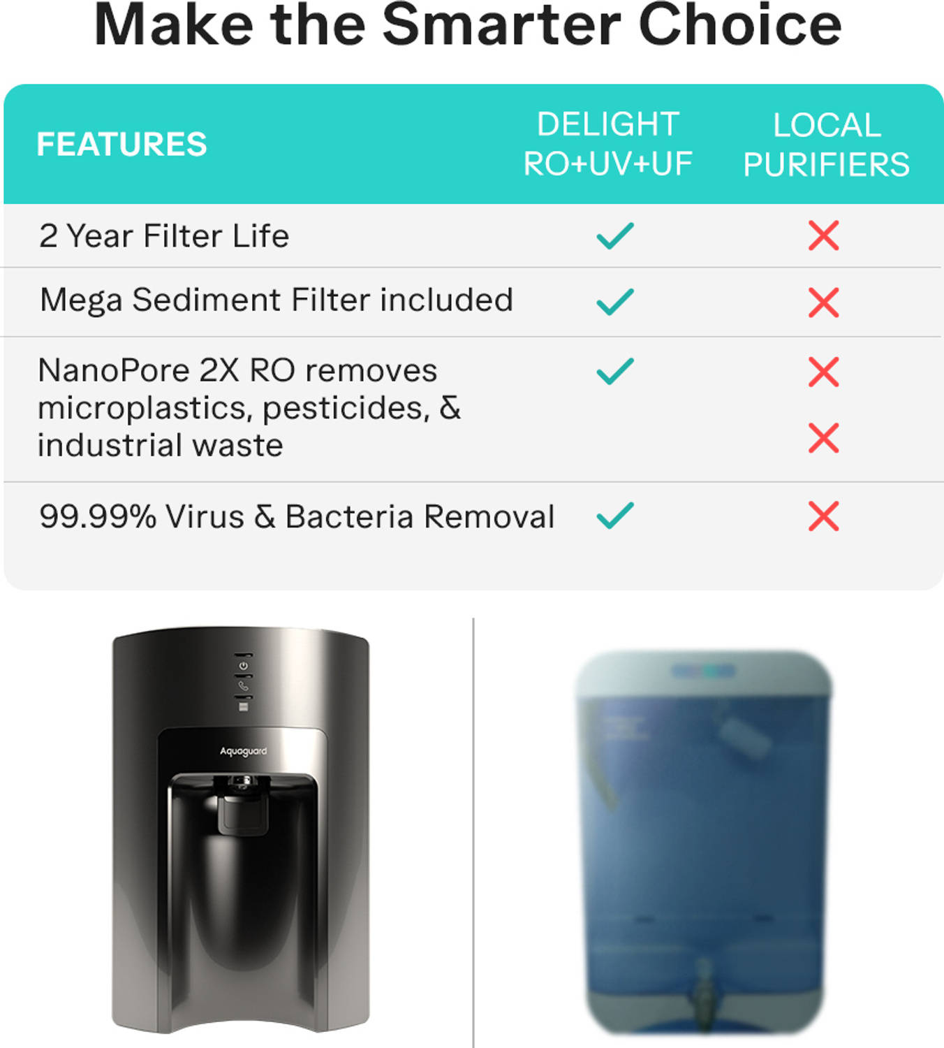 Aquaguard Sure Delight RO + UF + UV Water Purifier - image 5