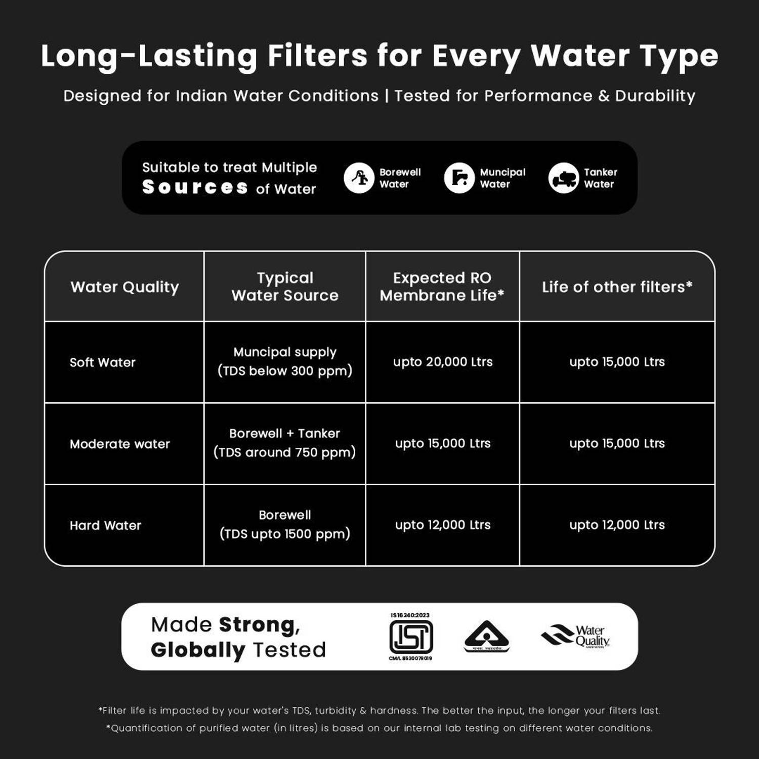 Kinsco Aqua Rapid RO + UF + UV Water Purifier - image 8