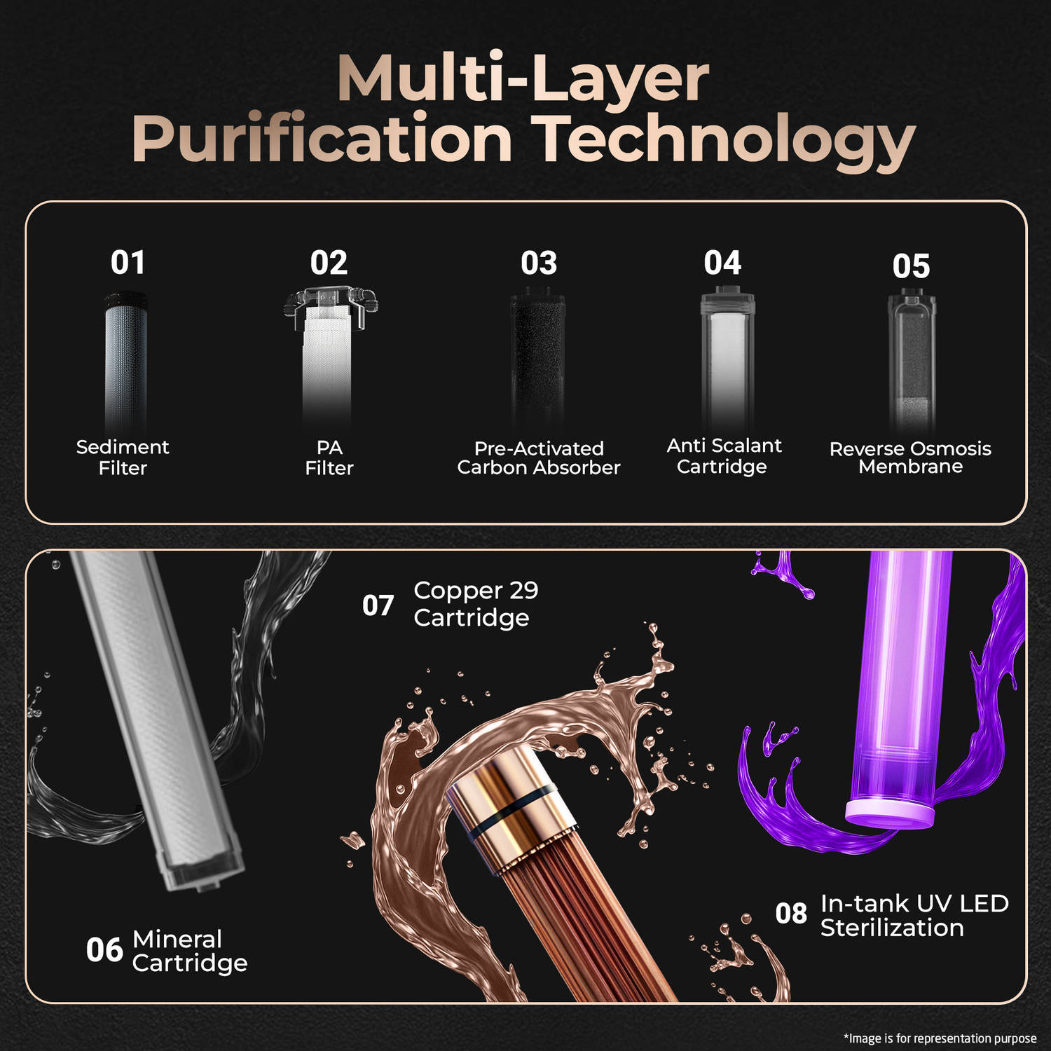 Livpure PEP LITE COPPER RO + UF + UV Water Purifier - image 5