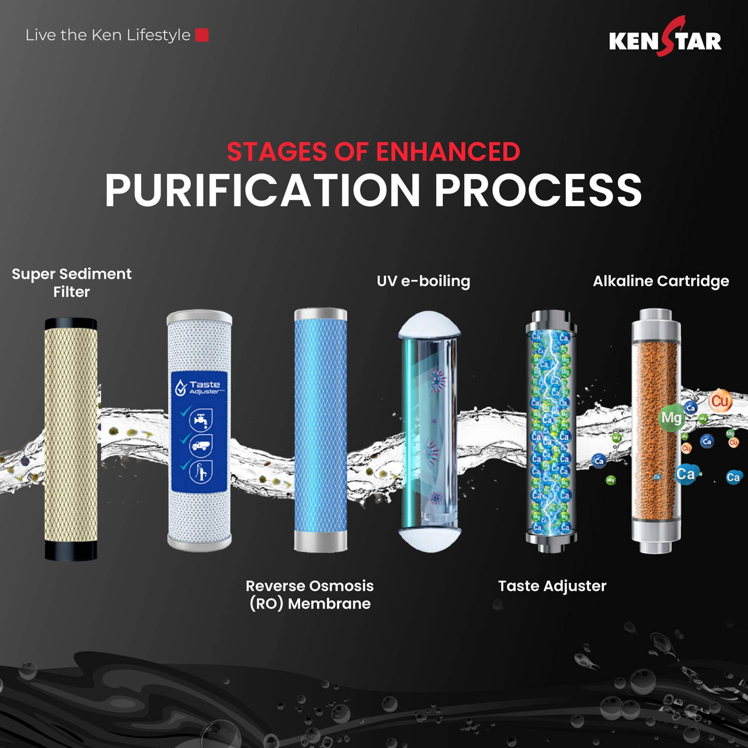 Kenstar Black Pureza RO + UF + UV Water Purifier - image 3
