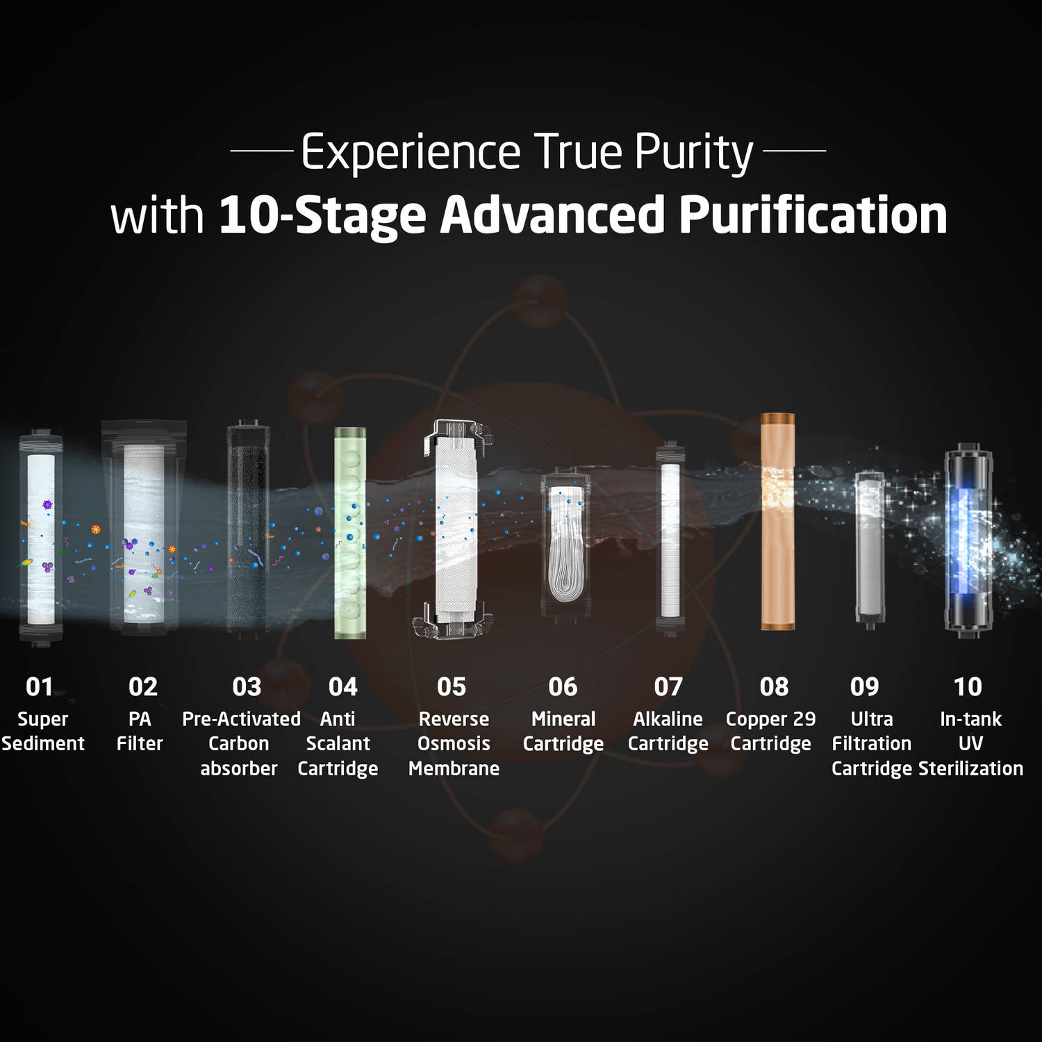 Livpure LIV-ETERNA-PREMIA RO + UF + UV Water Purifier - image 7